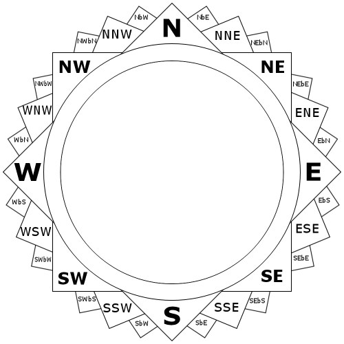 Compass Points